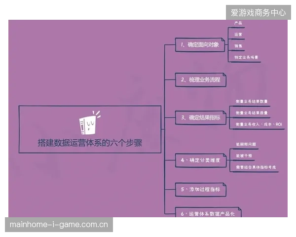 超过六成核心运营流程通过中台实现了现场数据实时消解